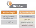 Aus- und Weiterbildungsprogramm IDLCollege 