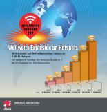 iPass-Grafik: Weltweite Explosion an Hotspots